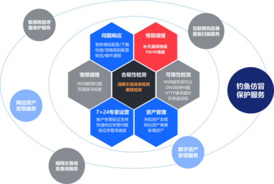 互聯(lián)網(wǎng)域名注冊(cè) 開(kāi)啟數(shù)字世界的鑰匙